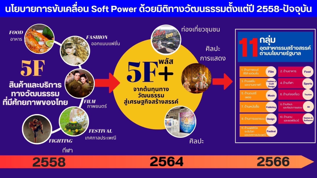 สริมศักดิ์  พงษ์พานิช 