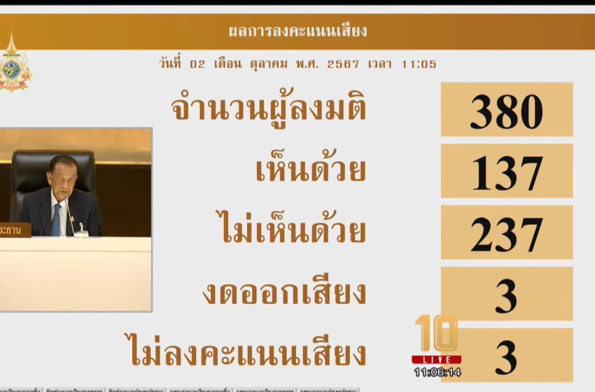  สภาฯ รับหลักการ ‘กม.สุรา’ 2 ฉบับ ตีตกฉบับ ‘ประชาชน’ ด้าน ‘เท่าพิภพ’ บอก ไม่เป็นไร เดินหน้าทำงานเพื่อความเปลี่ยนแปลงต่อ ในฐานะ กมธ. ไม่ว่า พ.ร.บ.นี้จะเรียกว่าอะไร