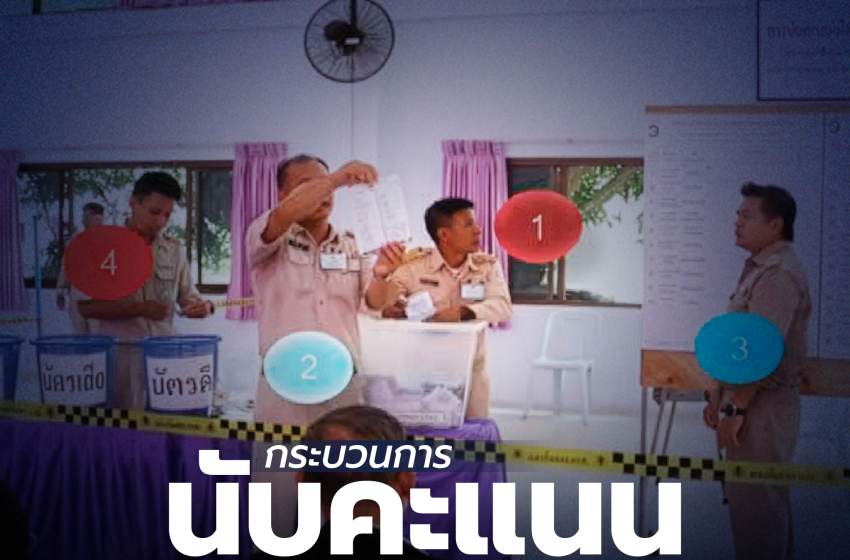  กระบวนการนับคะแนนและการรายงานผลคะแนนเลือกตั้ง