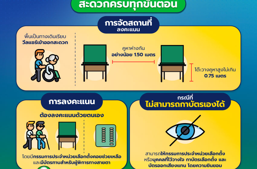  การอำนวยความสะดวกแก่คนพิการหรือทุพพลภาพ หรือผู้สูงอายุ