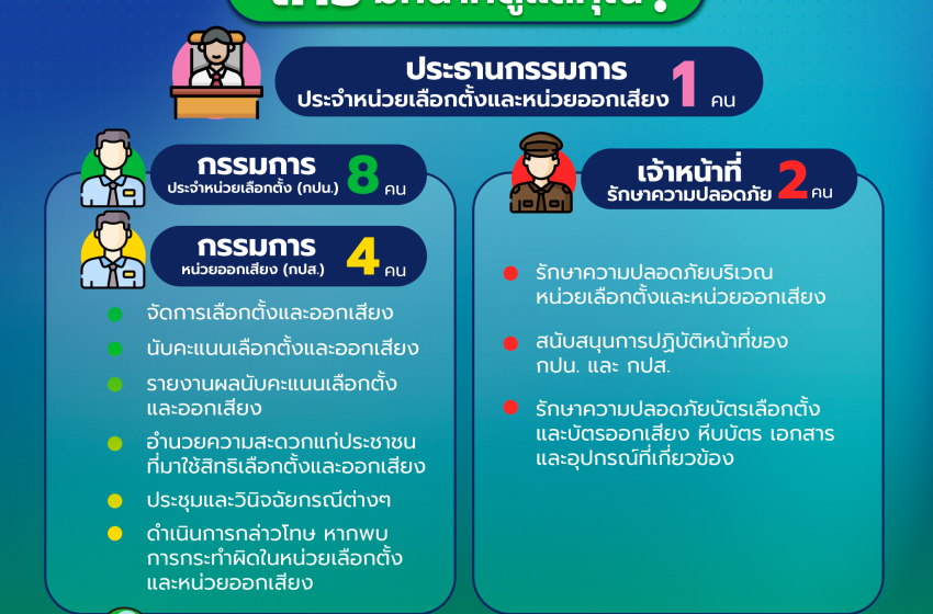  กระบวนการจัดการเลือกตั้งโดยกรรมการประจำหน่วยเลือกตั้ง